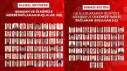 İçişleri Bakanlığı: Yurt Dışından 90 Organize Suçlu Getirildi