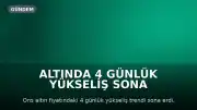 Altında 4 Günlük Yükseliş Sona Erdi: Zirveden Dönen Piyasada 3 Kritik Sinyal İzleniyor