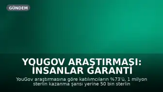 YouGov Araştırması: İnsanlar Garanti Kazanç İçin Yüksek Riskten Kaçınıyor